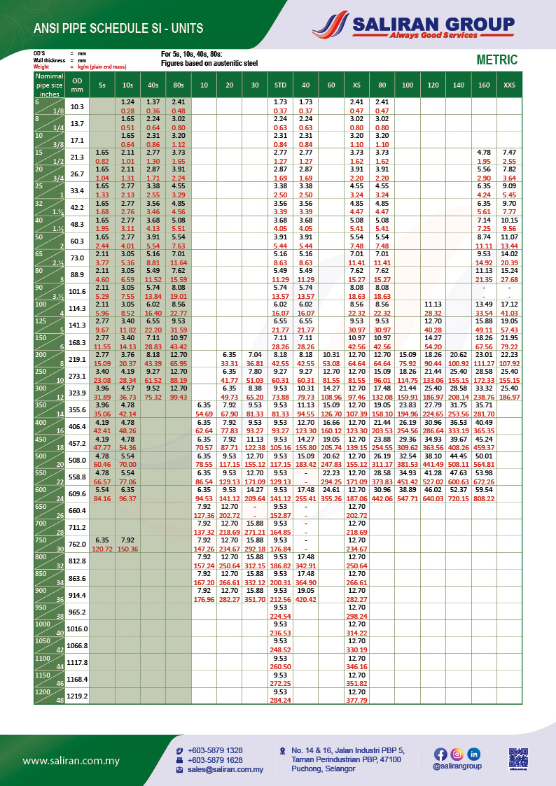 Product Technical Specification - Saliran