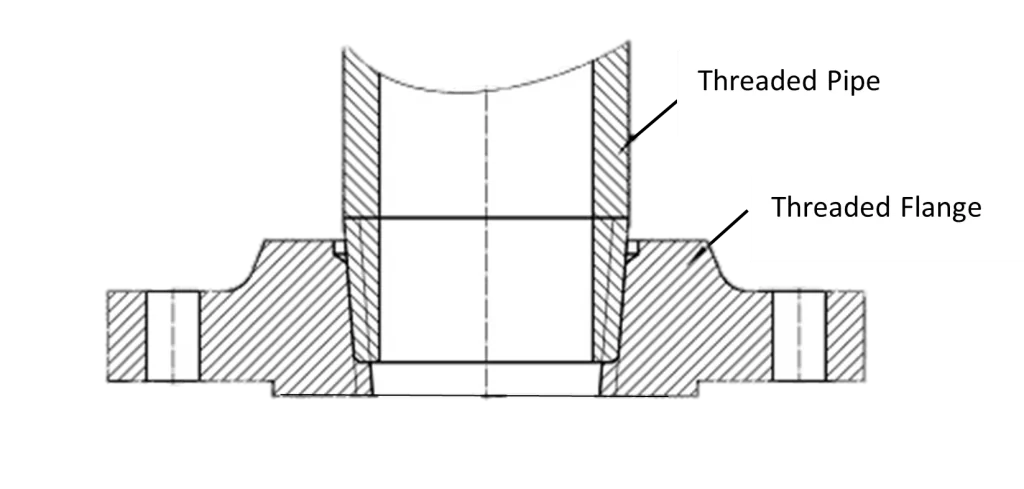 Details of Threaded Flange