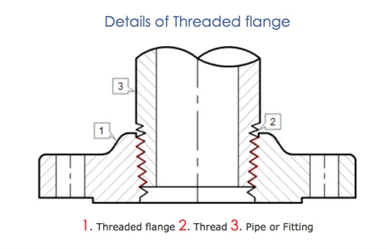 Details of Threaded Flange