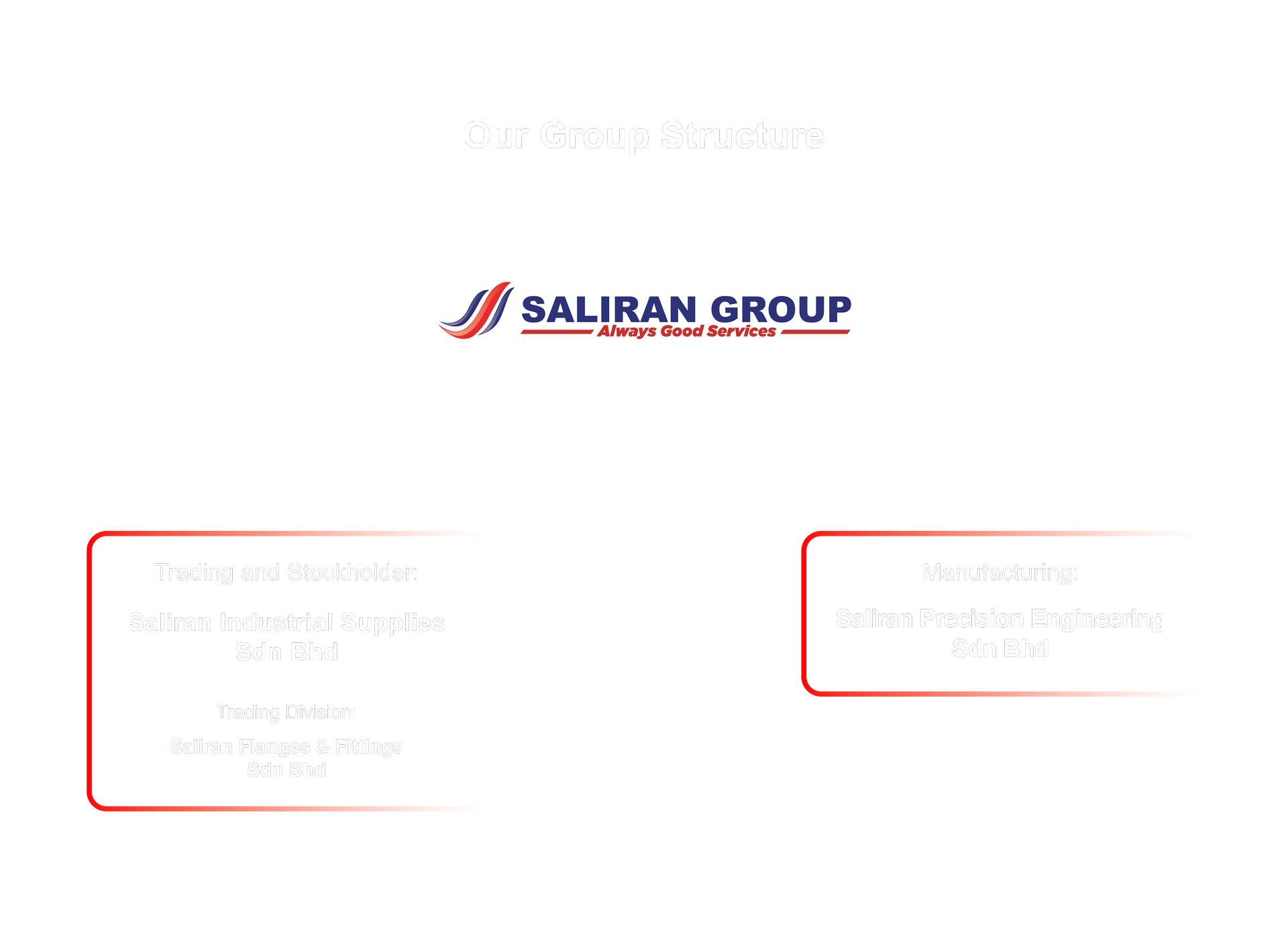 Saliran Group sells pipe, fitting and flanges